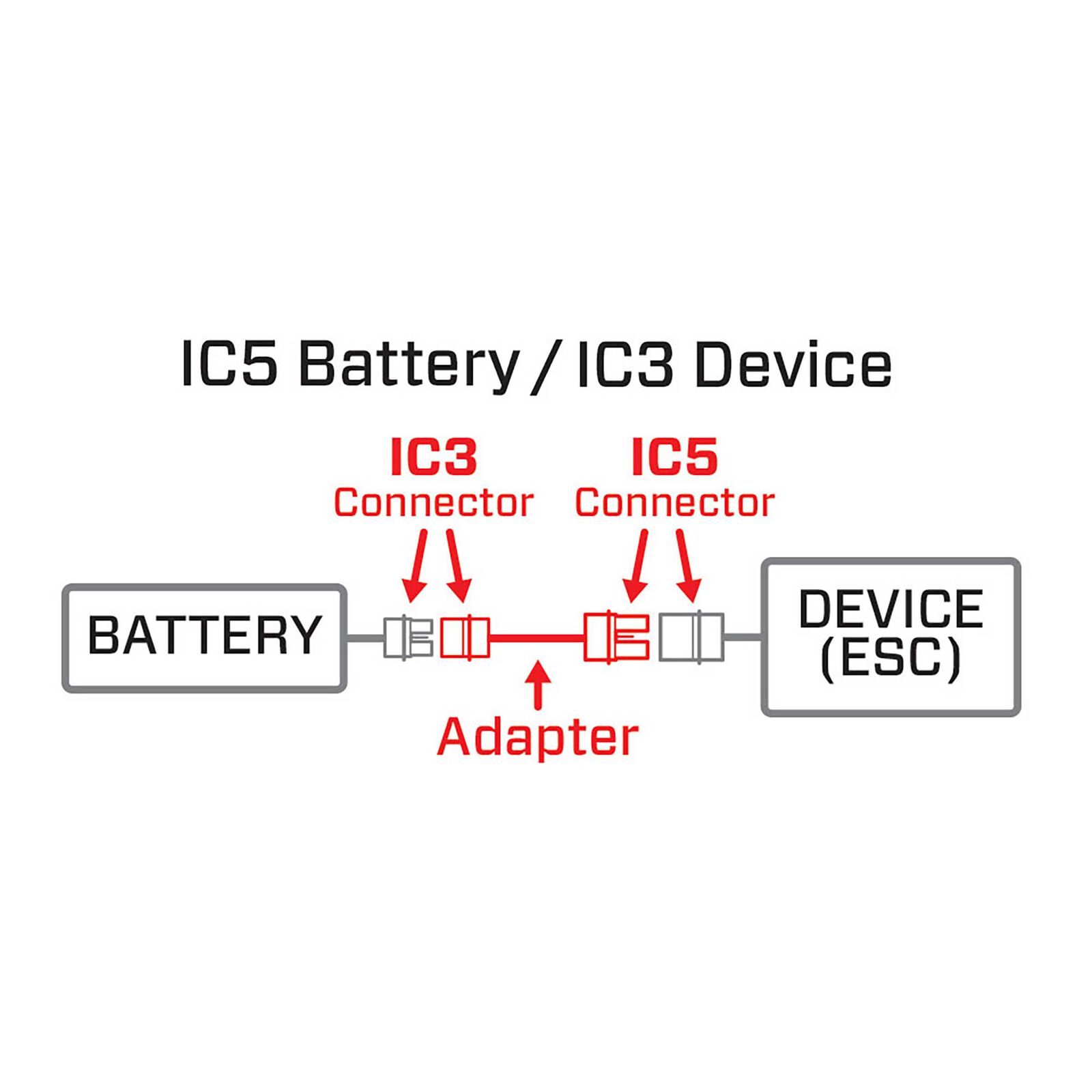 Adapter: IC5 Battery / IC3 Device | Spektrum