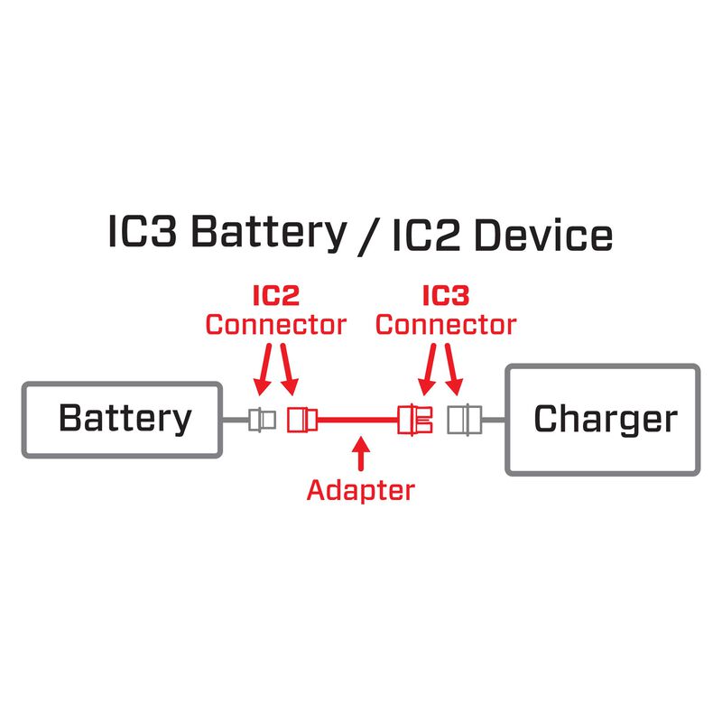 Adapter: IC3 Battery / IC2 Device | Spektrum