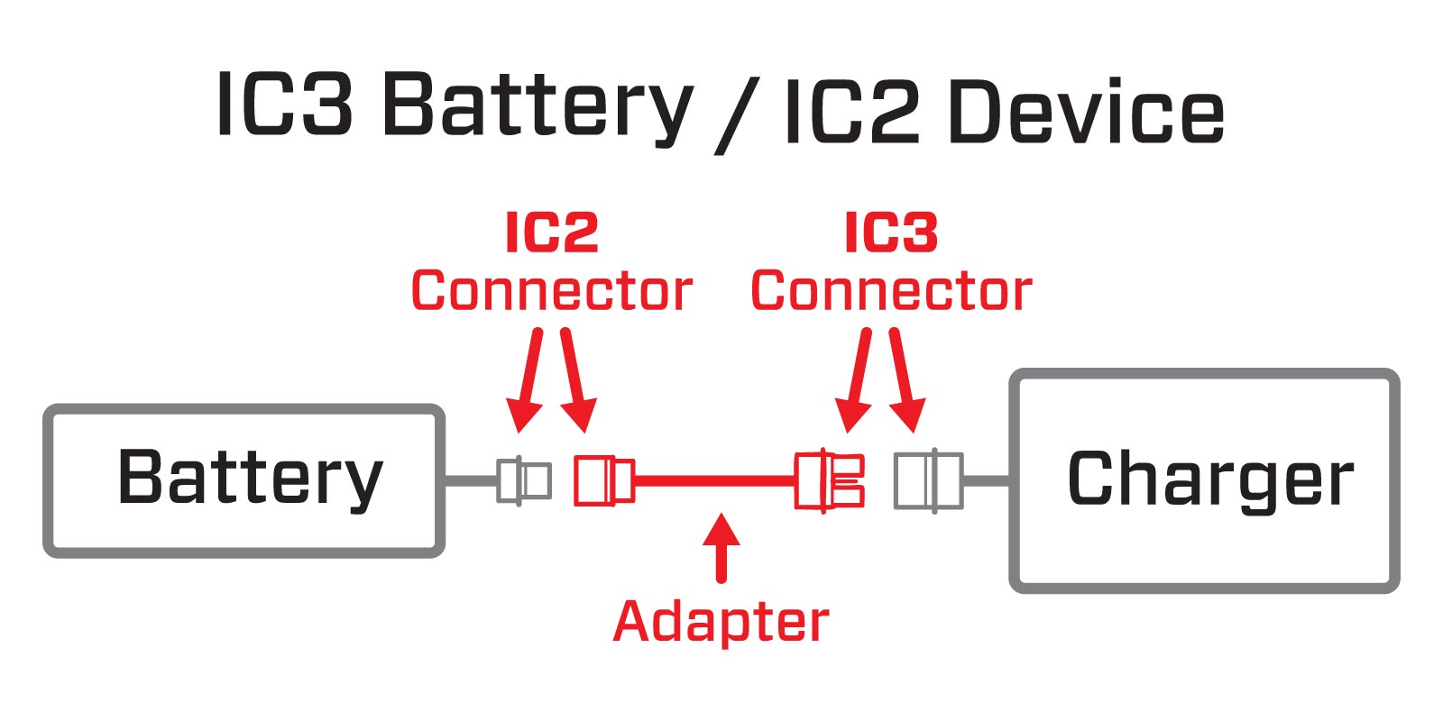 Adapter Graphic