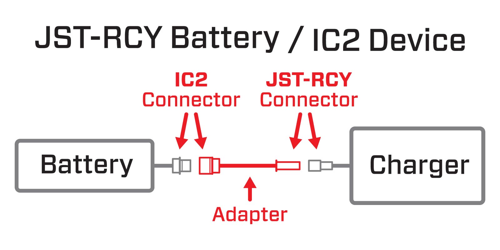 Adapter Graphic