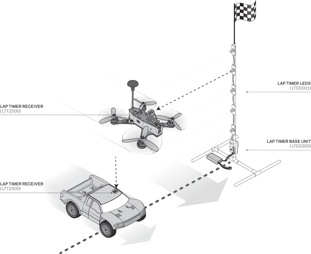 Typical Lap Timer Setup